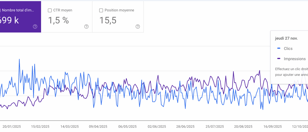 Boostez votre visibilité en ligne avec notre offre SEO à 200€ par mois