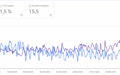 Boostez votre visibilité en ligne avec notre offre SEO à 200€ par mois