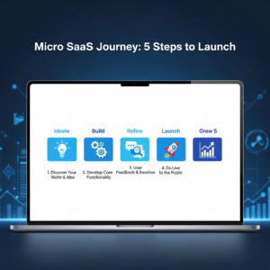 Créer un micro SaaS en 5 étapes simples