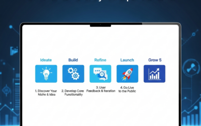 Créer un micro SaaS en 5 étapes simples